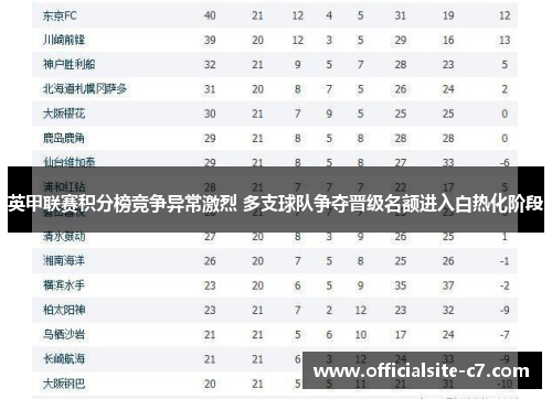 英甲联赛积分榜竞争异常激烈 多支球队争夺晋级名额进入白热化阶段