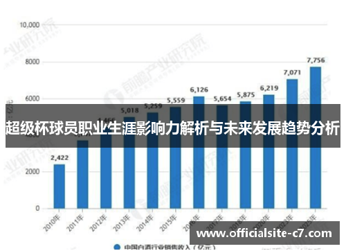 超级杯球员职业生涯影响力解析与未来发展趋势分析