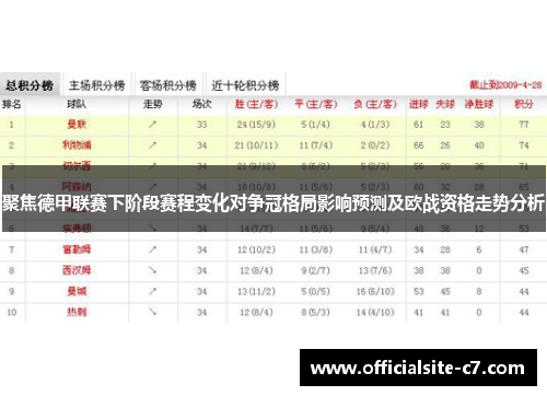 聚焦德甲联赛下阶段赛程变化对争冠格局影响预测及欧战资格走势分析