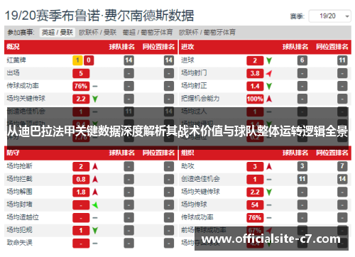 从迪巴拉法甲关键数据深度解析其战术价值与球队整体运转逻辑全景 从迪巴拉法甲关键数据深度解析其战术价值与球队整体运转逻辑全景