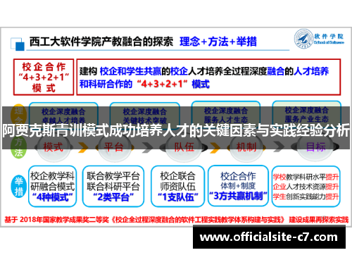 阿贾克斯青训模式成功培养人才的关键因素与实践经验分析 阿贾克斯青训模式成功培养人才的关键因素与实践经验分析